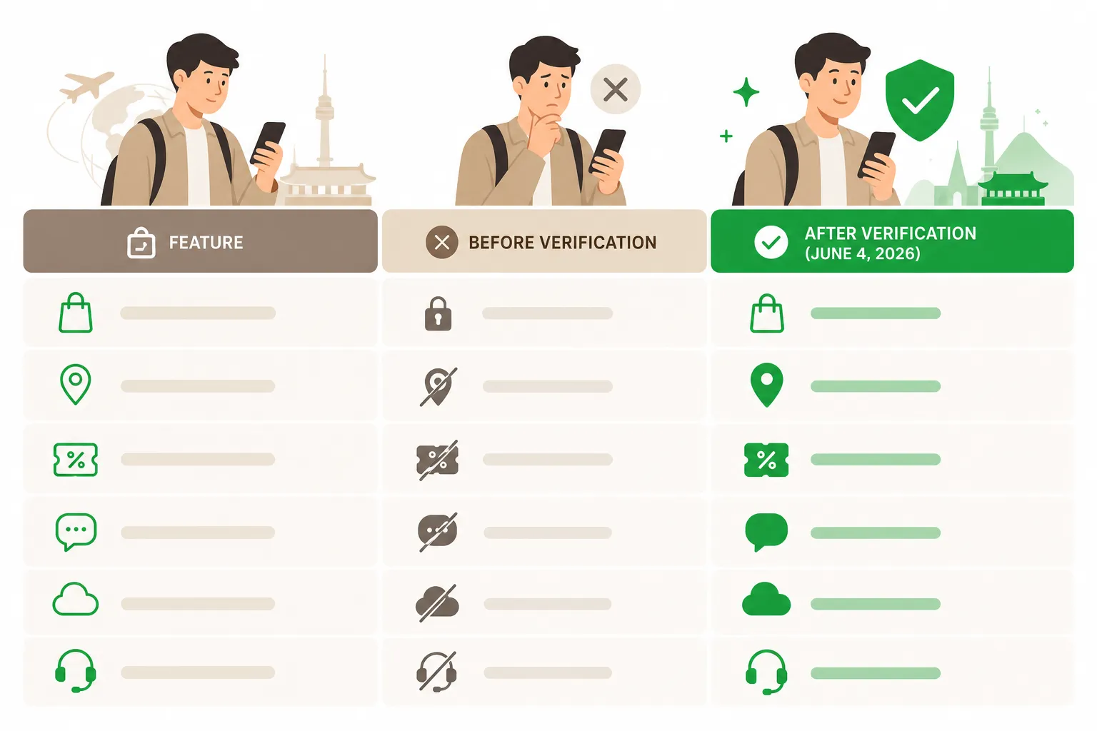 Infographic: Naver Passport Verification: what changed for foreign travelers